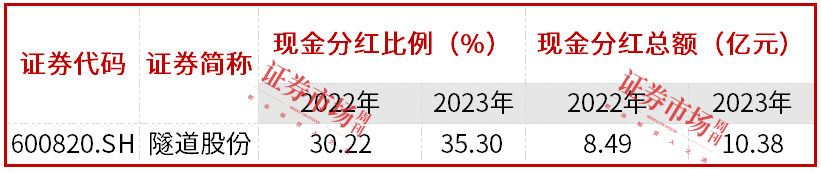 多家上海国企启动并购重组，国泰君安合并海通做大做强，上海电影、隧道股份打造“第二曲线”