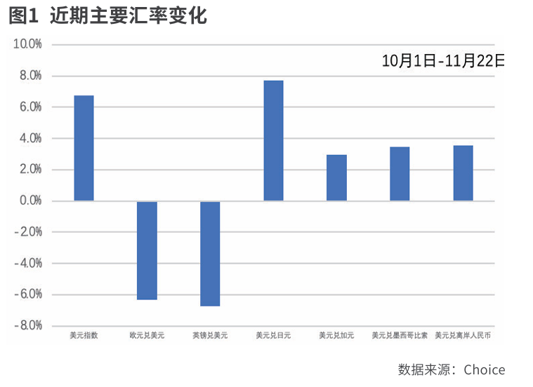 人民币相对坚挺