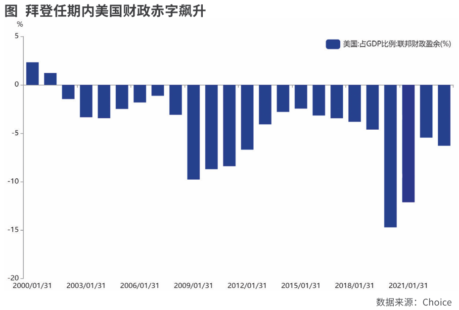 特朗普内阁浮出水面