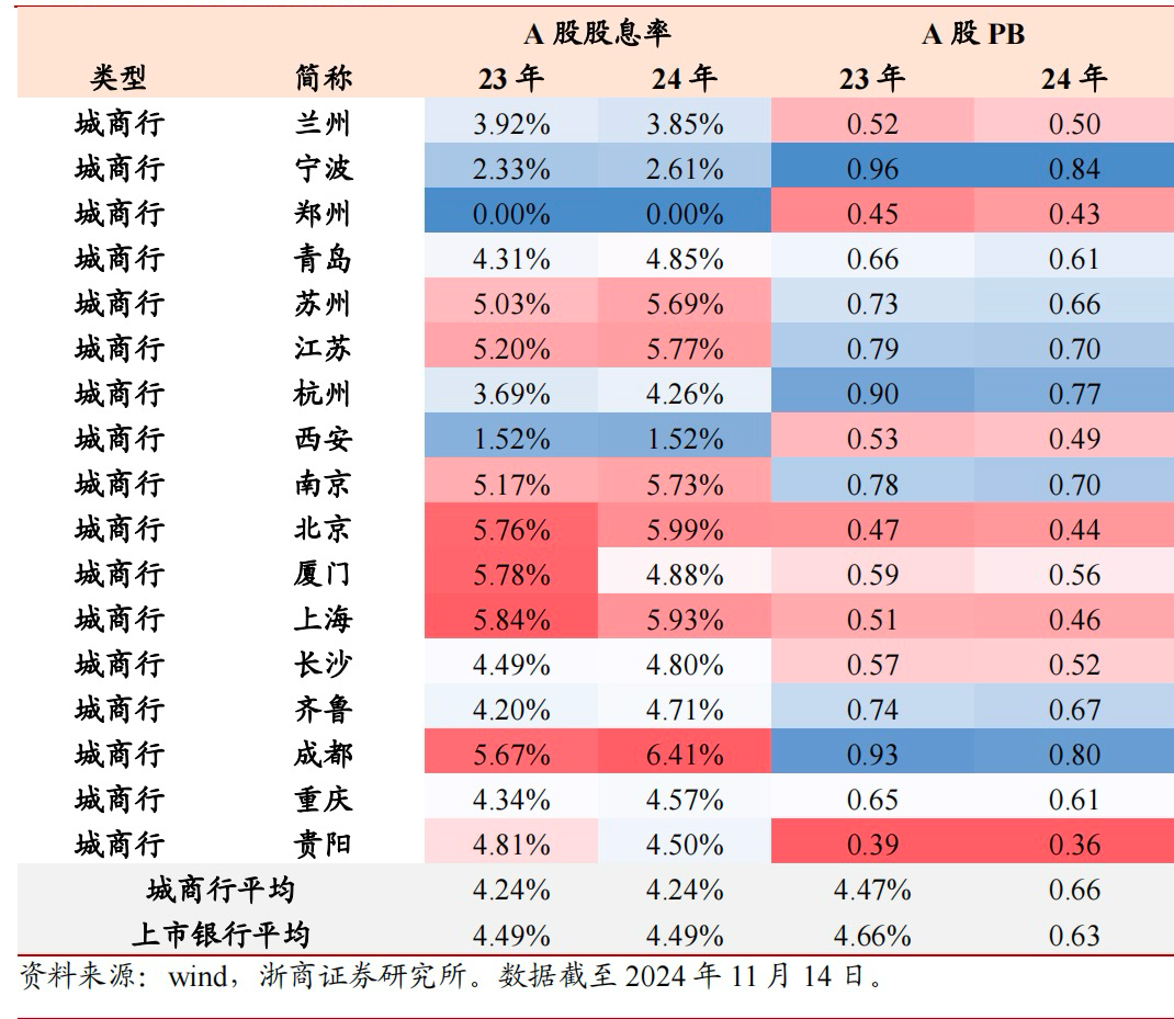 投资银行股新策略——重庆银行、青农商行等化债受益标的受追捧