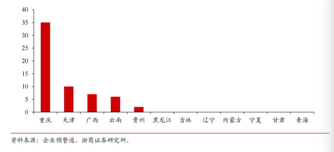 投资银行股新策略——重庆银行、青农商行等化债受益标的受追捧