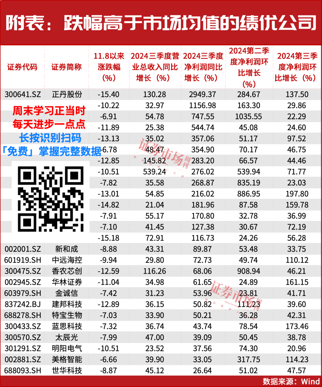 吉姆·罗杰斯看好！林园、冯柳重仓！超跌绩优股名单来了！