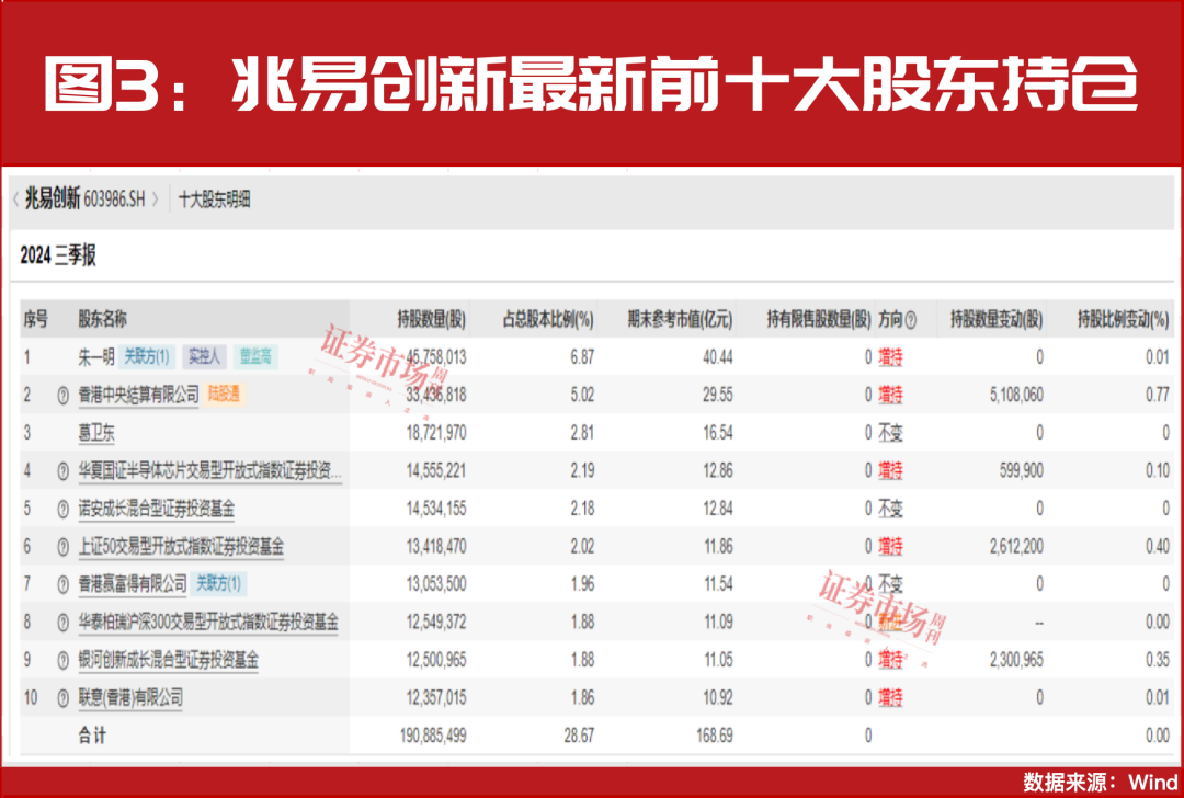 吉姆·罗杰斯看好！林园、冯柳重仓！超跌绩优股名单来了！