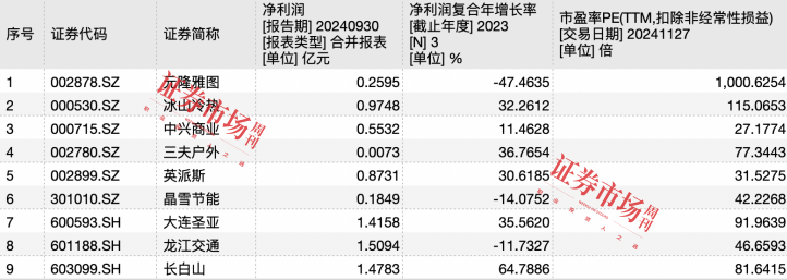 亚洲冬季运动会快步走来，冰雪概念股持续火热迎来“表演时刻”