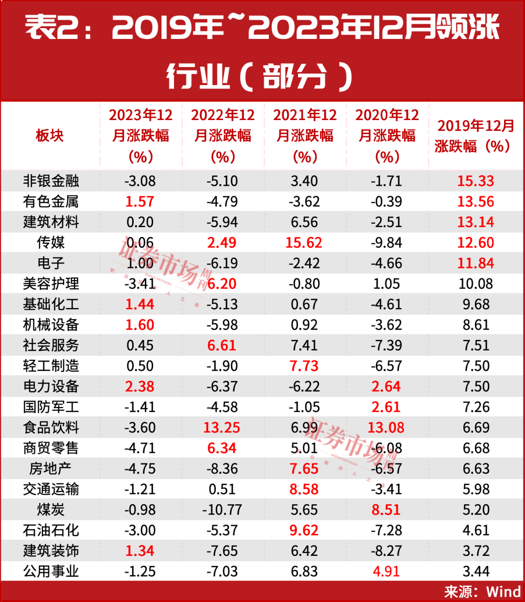 牛市还在，12月金股名单曝光……