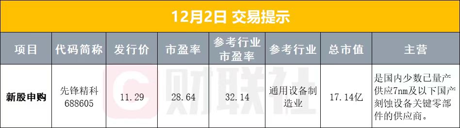 12月02日早盘
