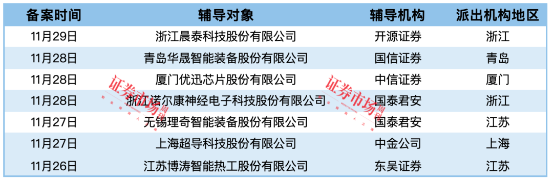 佳宏新材等4家公司IPO终止  泰鸿万立、汉朔科技拿到注册批文