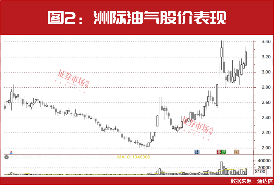 海南自贸板块上涨7%，新一轮主升浪开启？这5家公司净利翻倍……