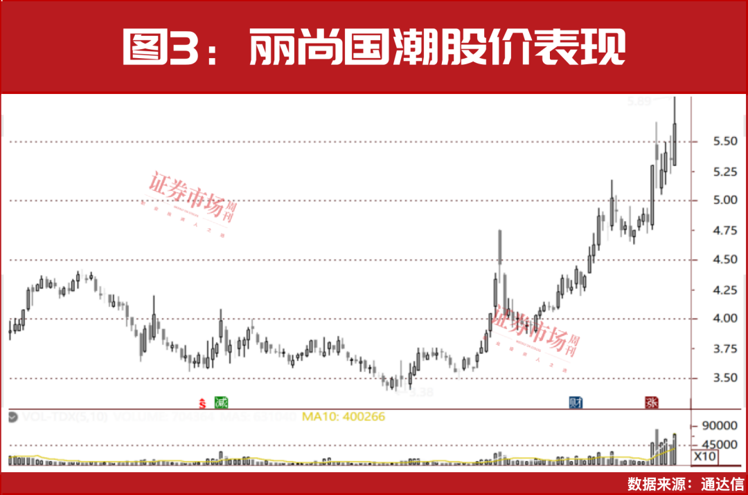 海南自贸板块上涨7%，新一轮主升浪开启？这5家公司净利翻倍……