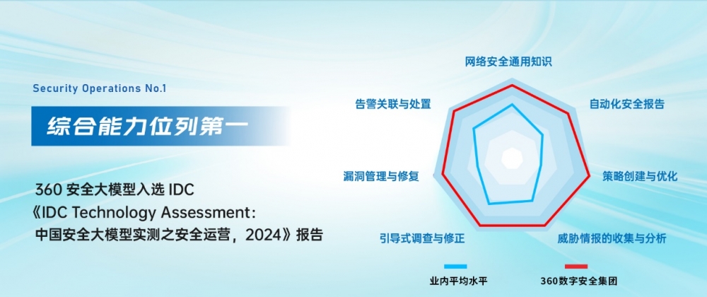 综合排名行业第一！360安全大模型获IDC实测认证