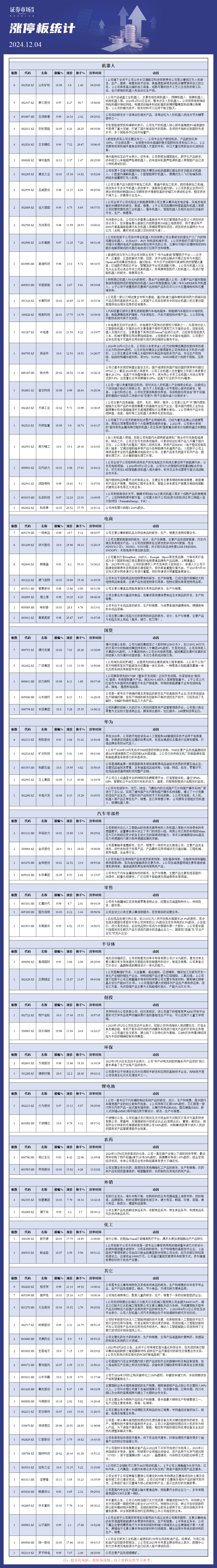 12月4日涨停板分析