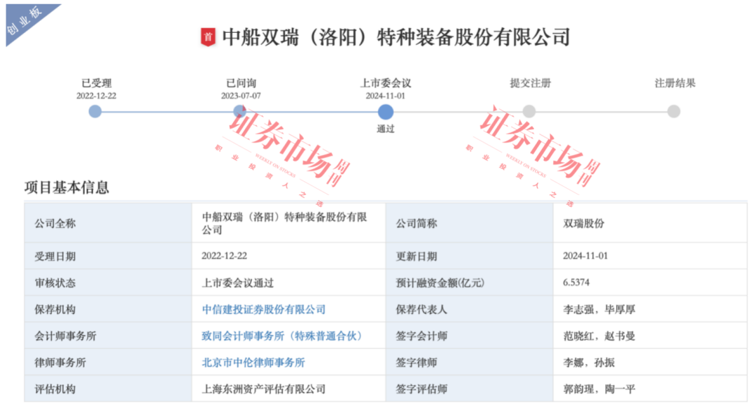 双瑞股份IPO过会，“中船系”上市公司群组有望添员！