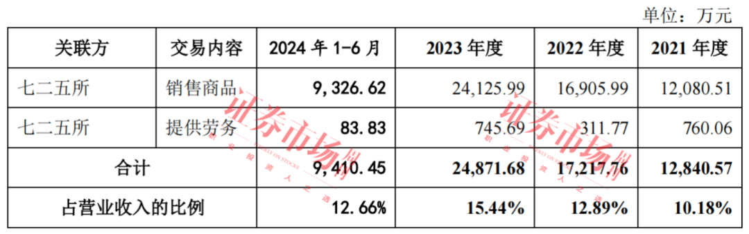 双瑞股份IPO过会，“中船系”上市公司群组有望添员！