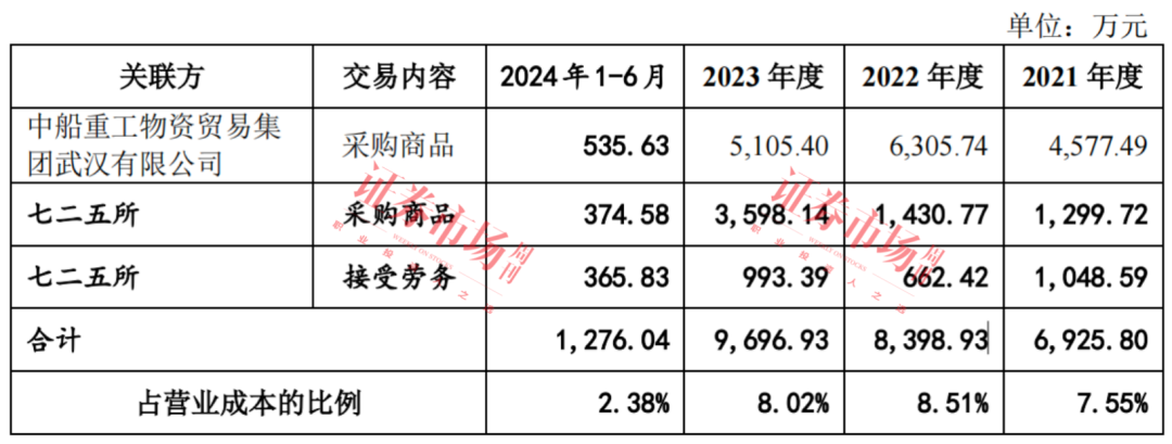 双瑞股份IPO过会，“中船系”上市公司群组有望添员！