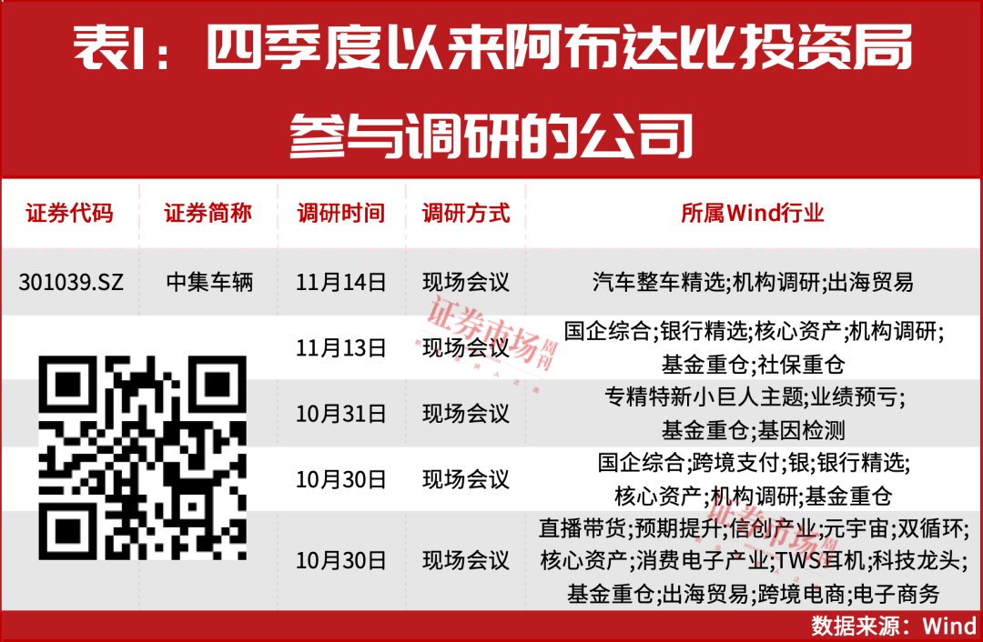 中东资金加速投资A股！最新重仓了这些公司！