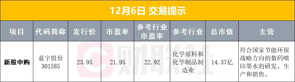 12月06日早盘