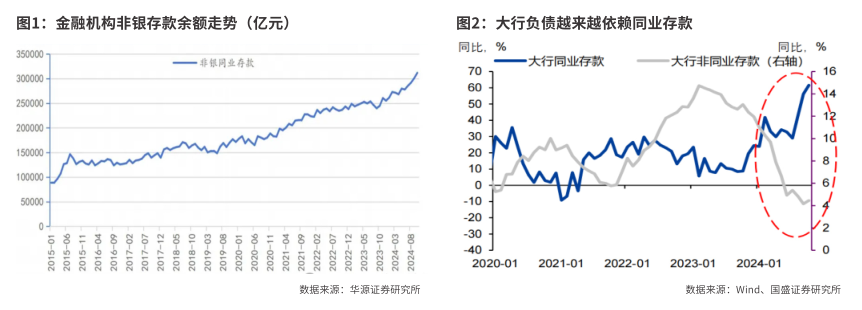 疏通利率传导堵点