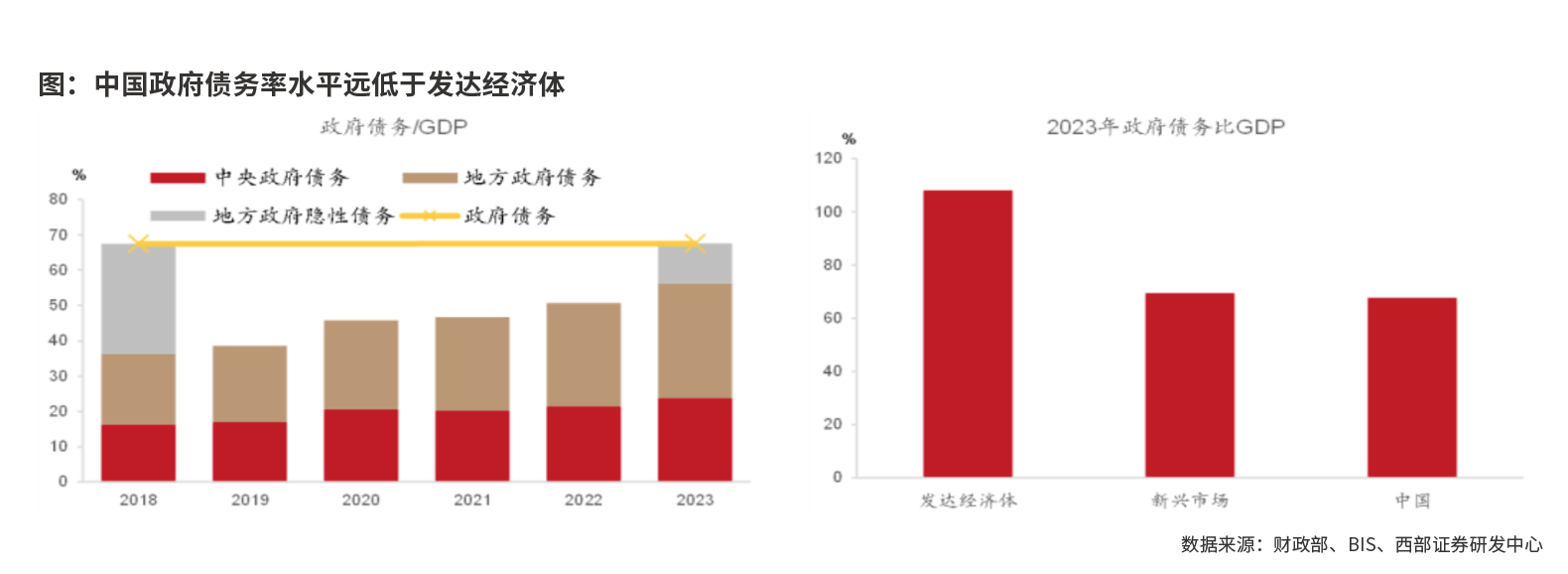 2025年中国经济复苏的三个重点