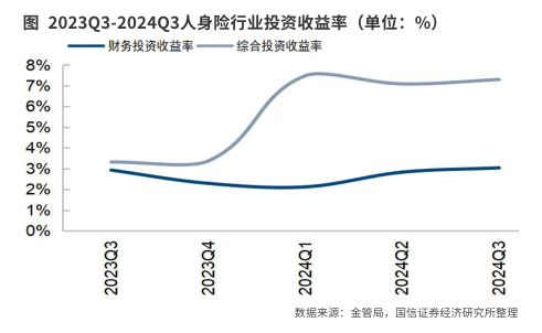 保险业价值增长基础无虞