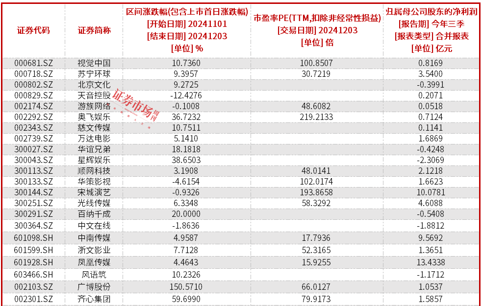 谷子经济持续火热，概念股大涨后分化，基本面主沉浮？