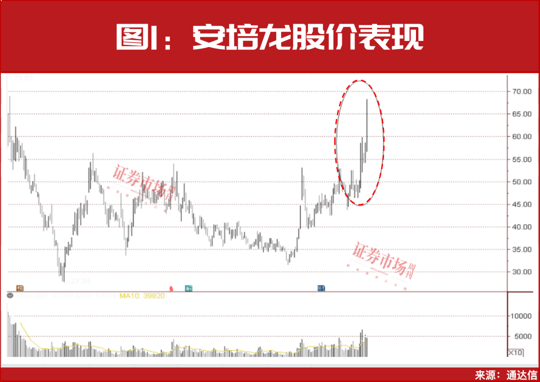 频频中标大单、大手笔布局机器人，这些公司第二轮主升浪正在开启！