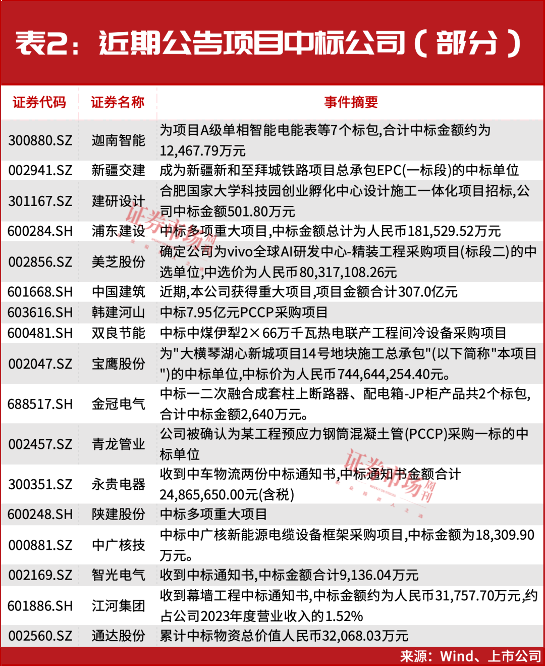 频频中标大单、大手笔布局机器人，这些公司第二轮主升浪正在开启！