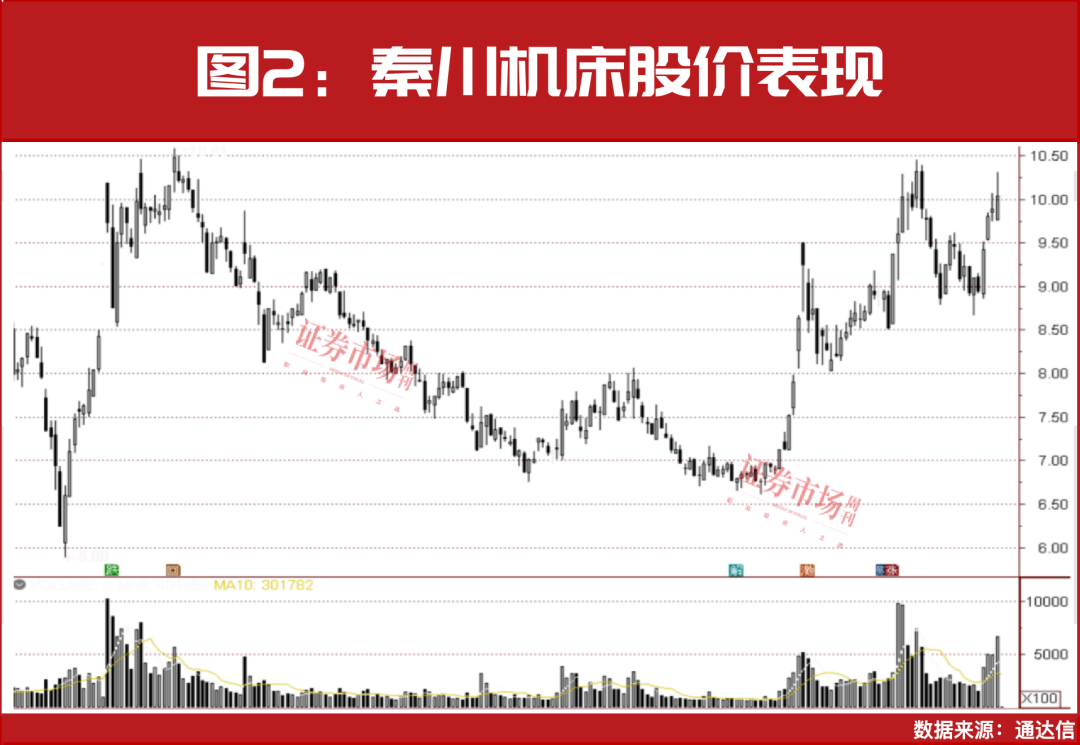 频频中标大单、大手笔布局机器人，这些公司第二轮主升浪正在开启！