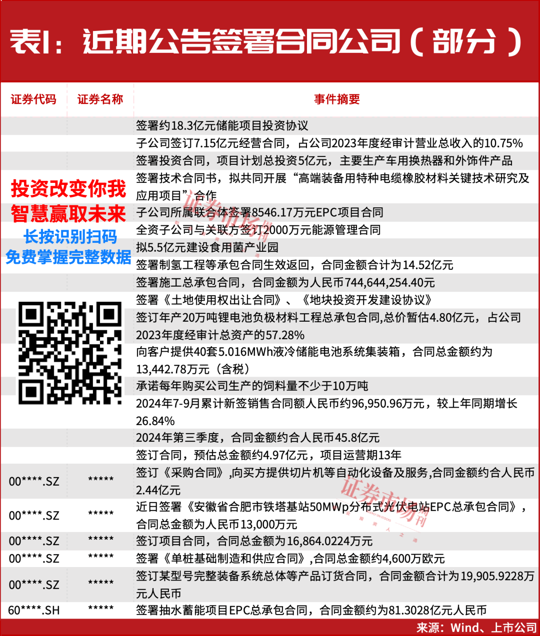 频频中标大单、大手笔布局机器人，这些公司第二轮主升浪正在开启！