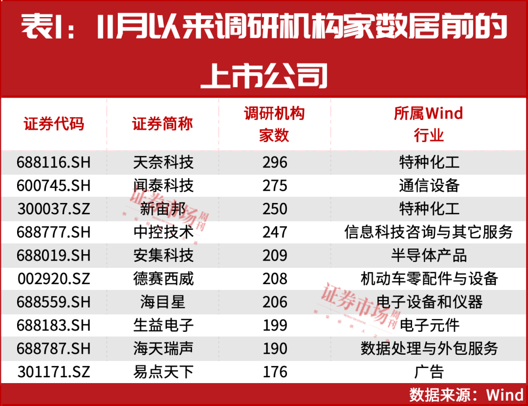 年底，把握重要政策窗口期！1股有翻倍上涨空间