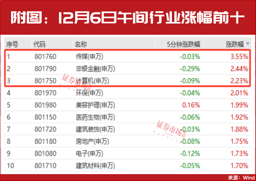 年底，把握重要政策窗口期！1股有翻倍上涨空间