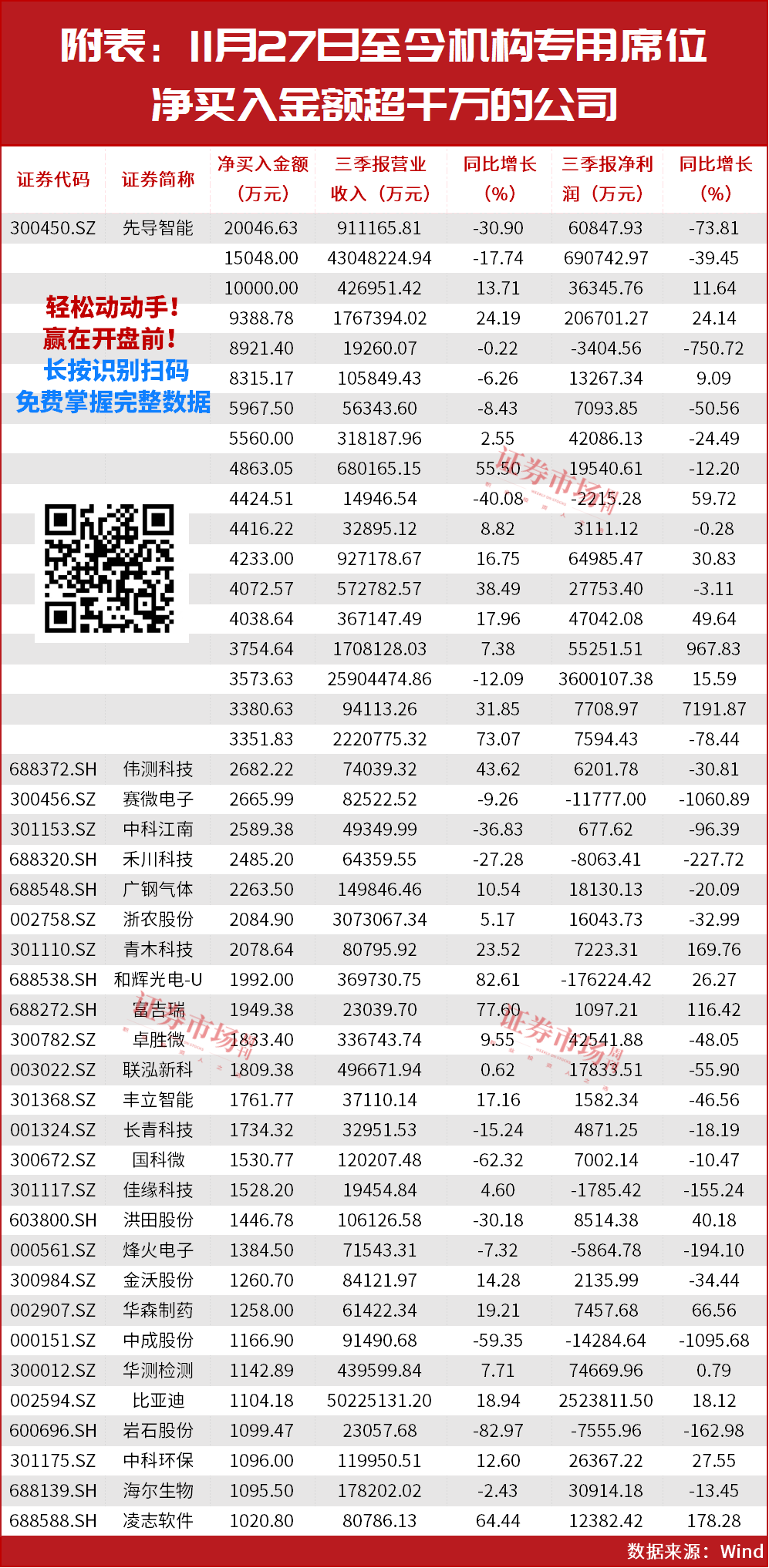 A股剑指4000点？这些公司正在被机构大力买进！