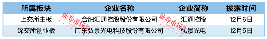 辅导备案企业数量大增 长光卫星、杭州飞仕IPO终止