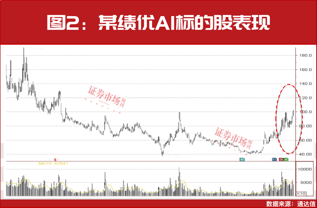 国家大基金、“牛散”夏重阳等重仓，62只创新高绩优股名单曝光！