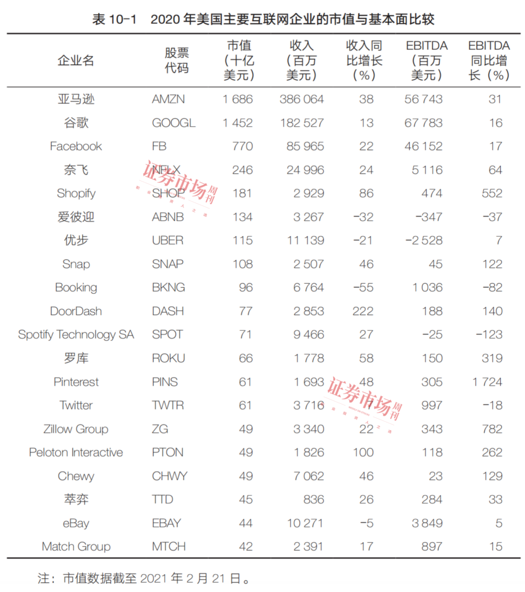 高增长科技股的投资法则：抓住20%以上回调的“抄底”时机