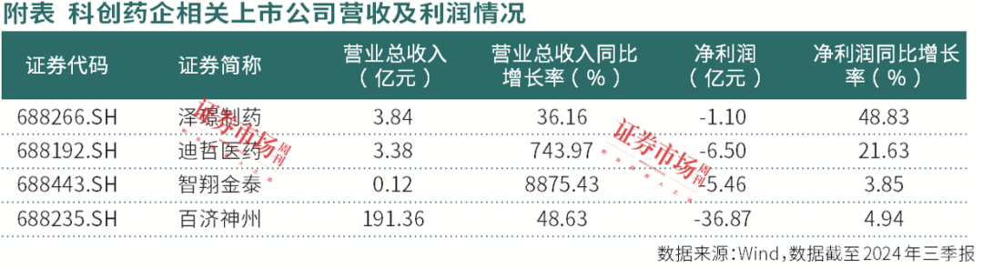 新版医保目录鼓励真创新，科创板药企浮现成长新机遇