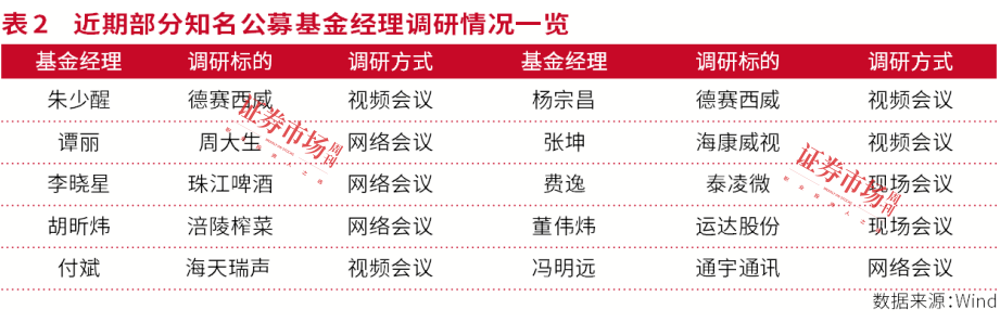 ​机构眼中的2025：大科技和消费蓝筹股兼具机会