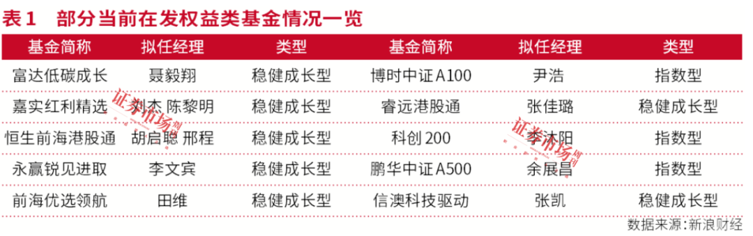 ​机构眼中的2025：大科技和消费蓝筹股兼具机会