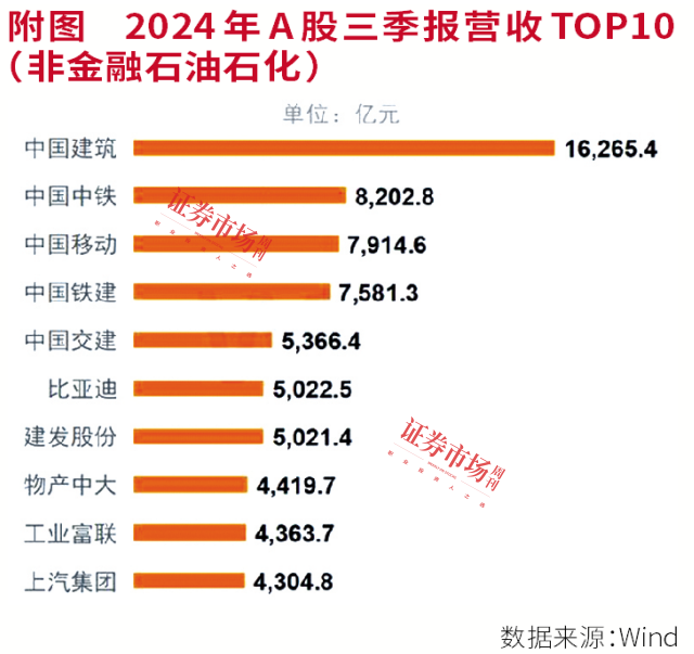 ​机构眼中的2025：大科技和消费蓝筹股兼具机会