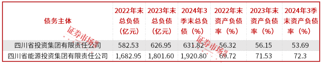 四川能投集团、川投集团启动战略重组，川投能源、华海清科等分红率提升值得期待