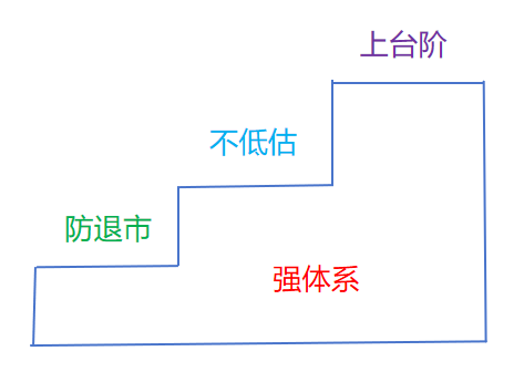 从价值投资视角解读《市值管理指引》