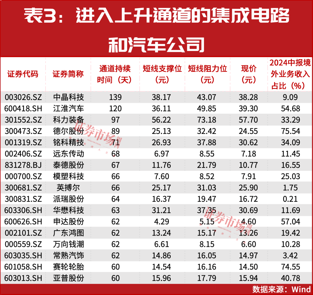 出海！还得是这两大赛道