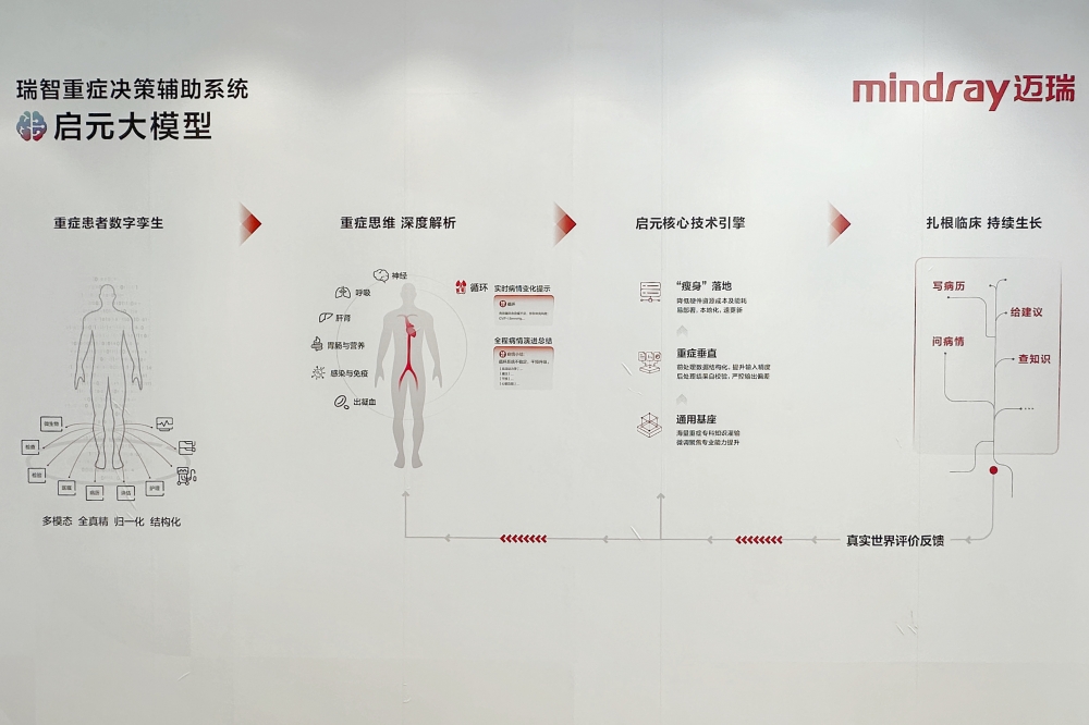 “AI+医疗”里程碑时刻 迈瑞医疗推出启元重症大模型