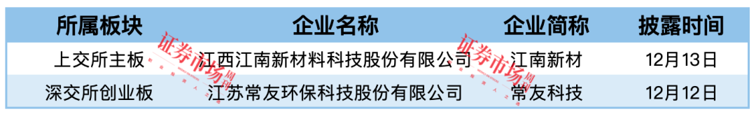 唐兴科技、临工重机等公司卷土重来 三大交易所均无IPO终止企业