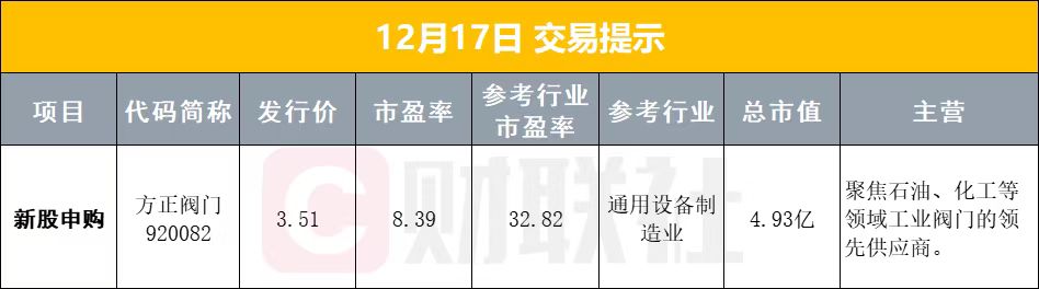 12月17日早盘