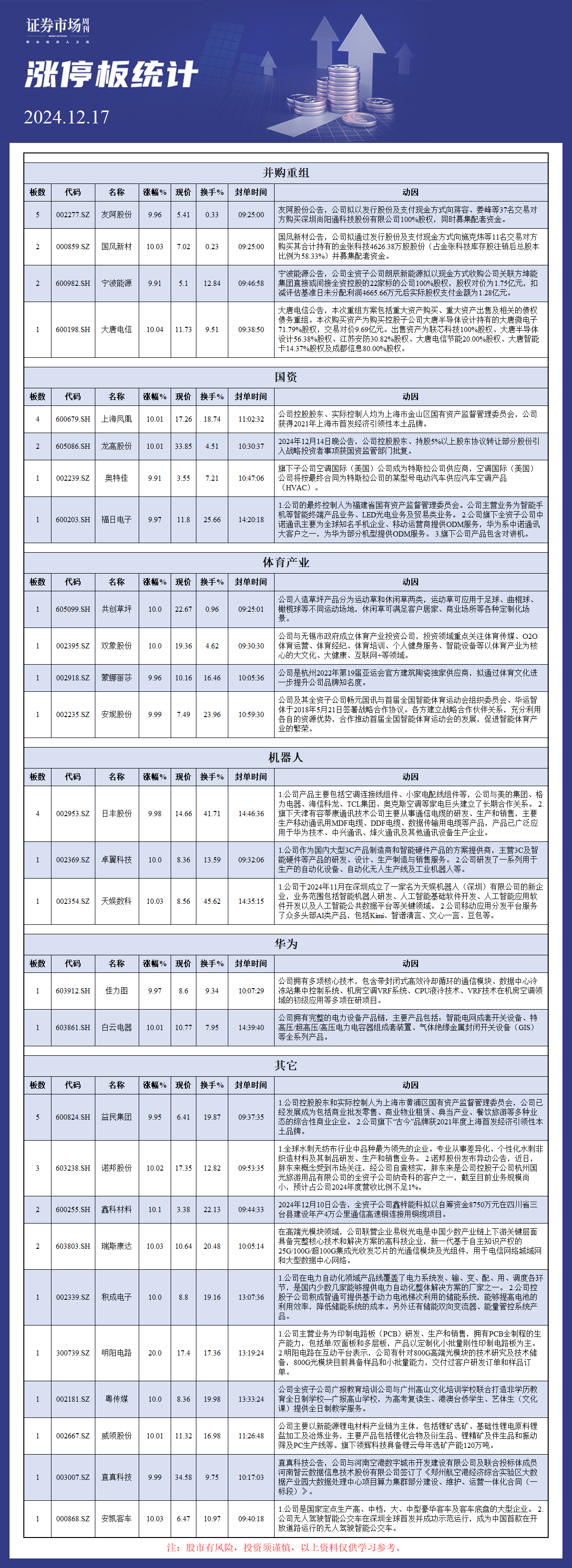 12月17日涨停板分析