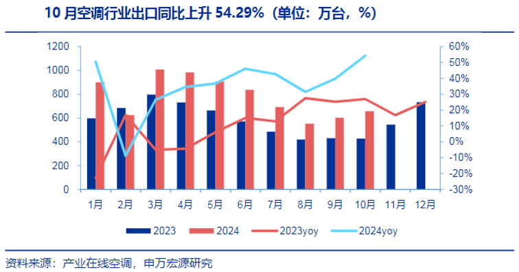 以旧换新成效显著，家电行业景气格局共振