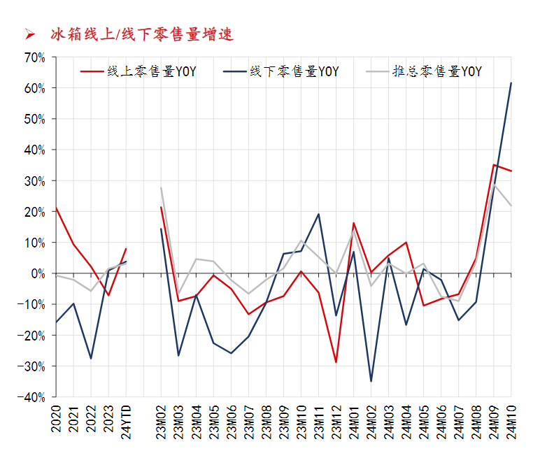 以旧换新成效显著，家电行业景气格局共振