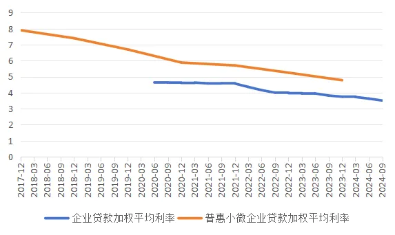国海证券林加力：从定性和定量角度看普惠金融如何正向作用于金融机构经营和宏观经济发展