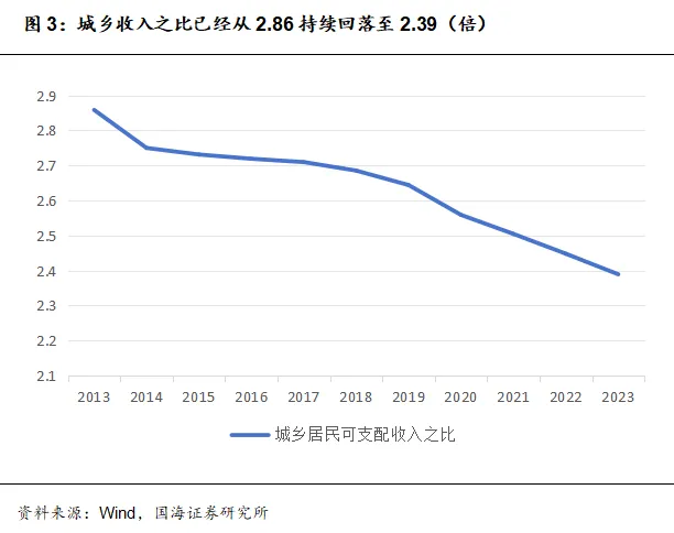 国海证券林加力：从定性和定量角度看普惠金融如何正向作用于金融机构经营和宏观经济发展