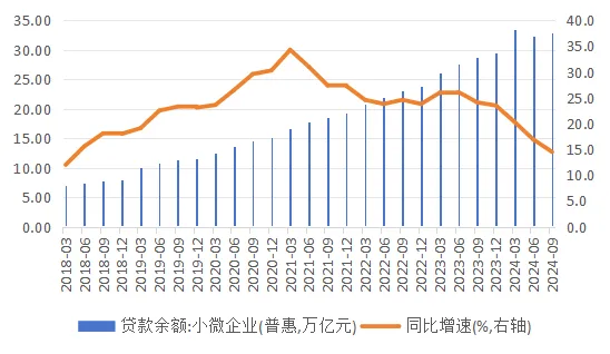 国海证券林加力：从定性和定量角度看普惠金融如何正向作用于金融机构经营和宏观经济发展